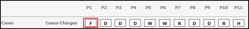 Cases_Charges_Full_Perms.png